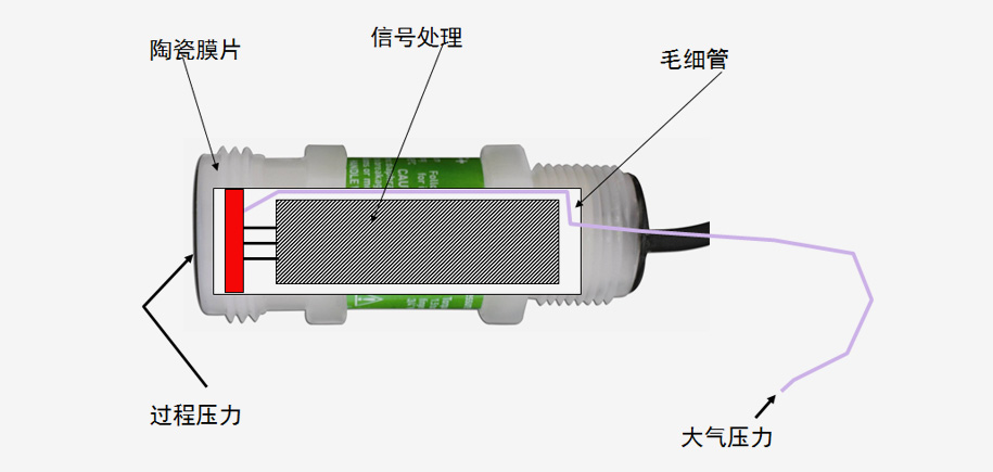 2450壓力傳感器 2450壓力傳感器